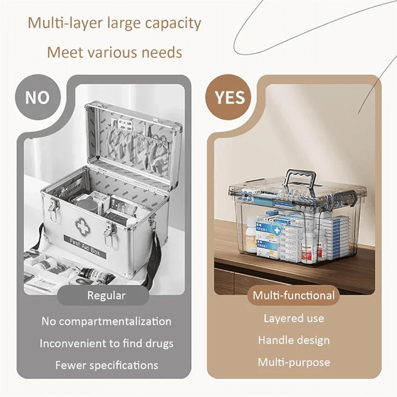Transparent Medicine Organizer with Tray – Water‑Resistant First Aid & Pill Storage Box - Freshleen